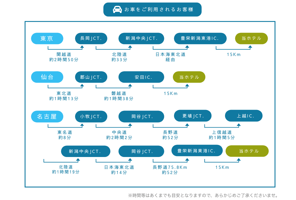 車でのアクセス