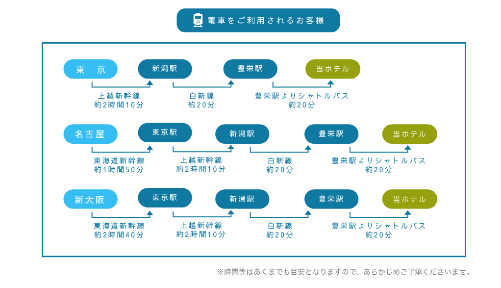 電車でのアクセス