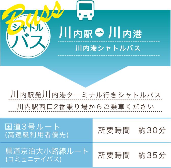 バスでのアクセス
