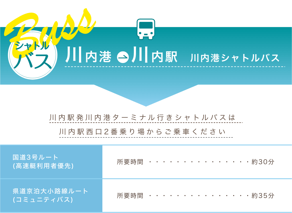 バスでのアクセス