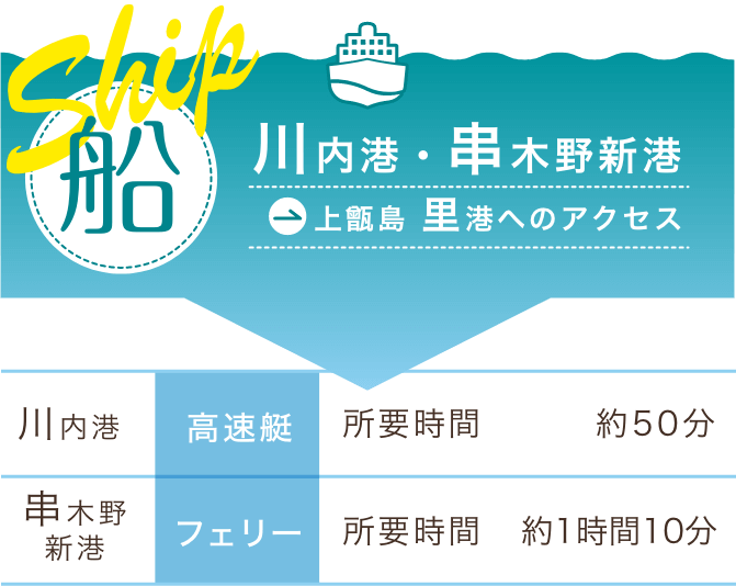船でのアクセス