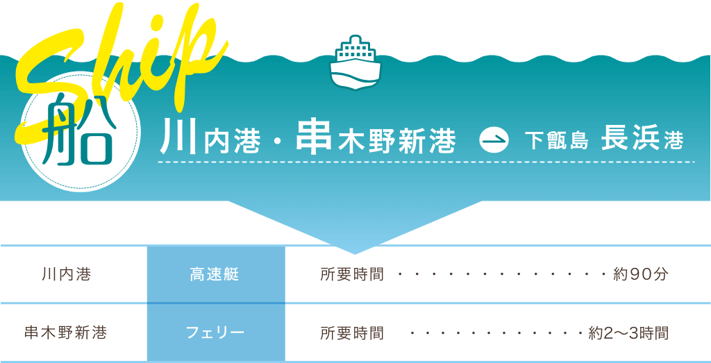 船でのアクセス